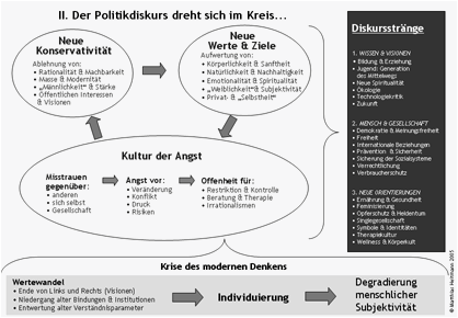 Zeitgeisterjagd: Schema